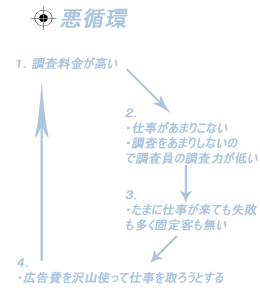 ���C�����̈��z��